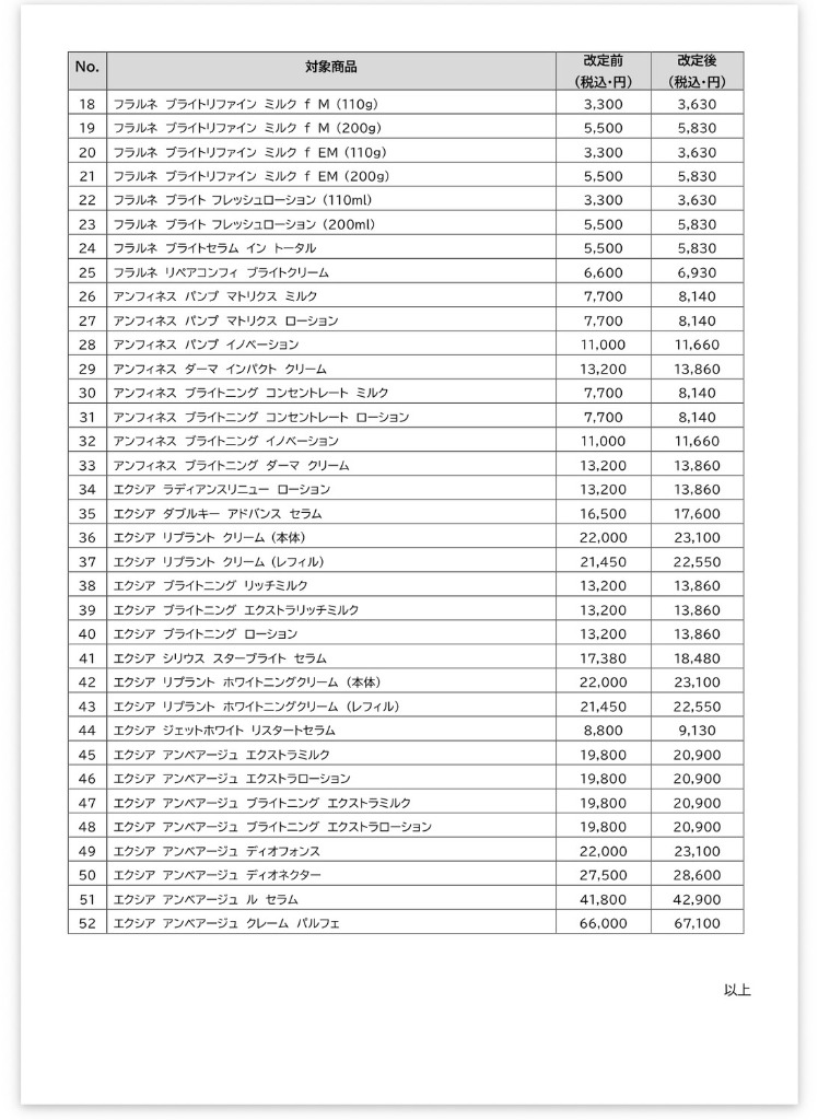 アルビオン価格改定のお知らせ（対象商品 No.18〜52）